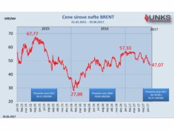 BRENT 01.01.2015-20.06.2017-1