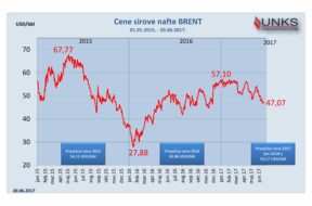 BRENT 01.01.2015-20.06.2017-1