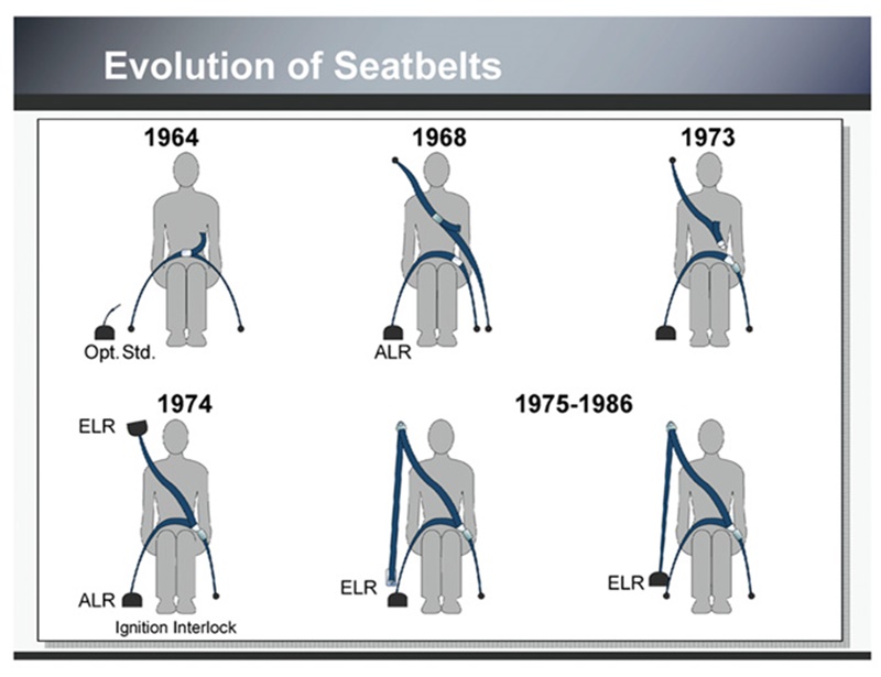 Seat belt перевод на русский. Belt перевод. Belt closed перевод в аэропорту на русский.