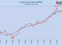 BRENT_01.08.2018.-10.10.2018-1