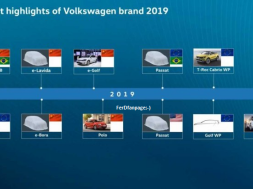 Volkswagen-Road-Map-2019-e1544452602829