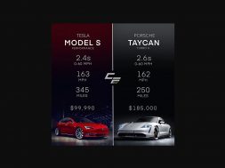 tesla-trolls-porsche-with-model-s-performance-vs-taycan-turbo-s-comparison-137243_1