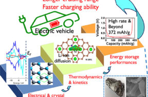 1-s2.0-S2405829720304906-fx1_lrg