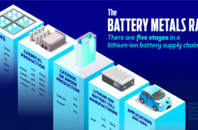 lithium-ion-supply-chain-prev