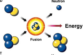 doe-explains-fusion-reactions