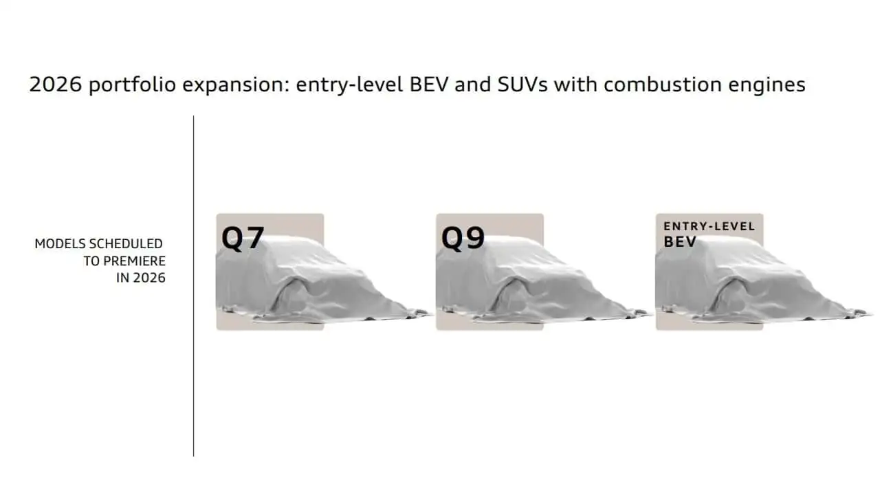 Audi za narednu godinu planira tri velike premijere